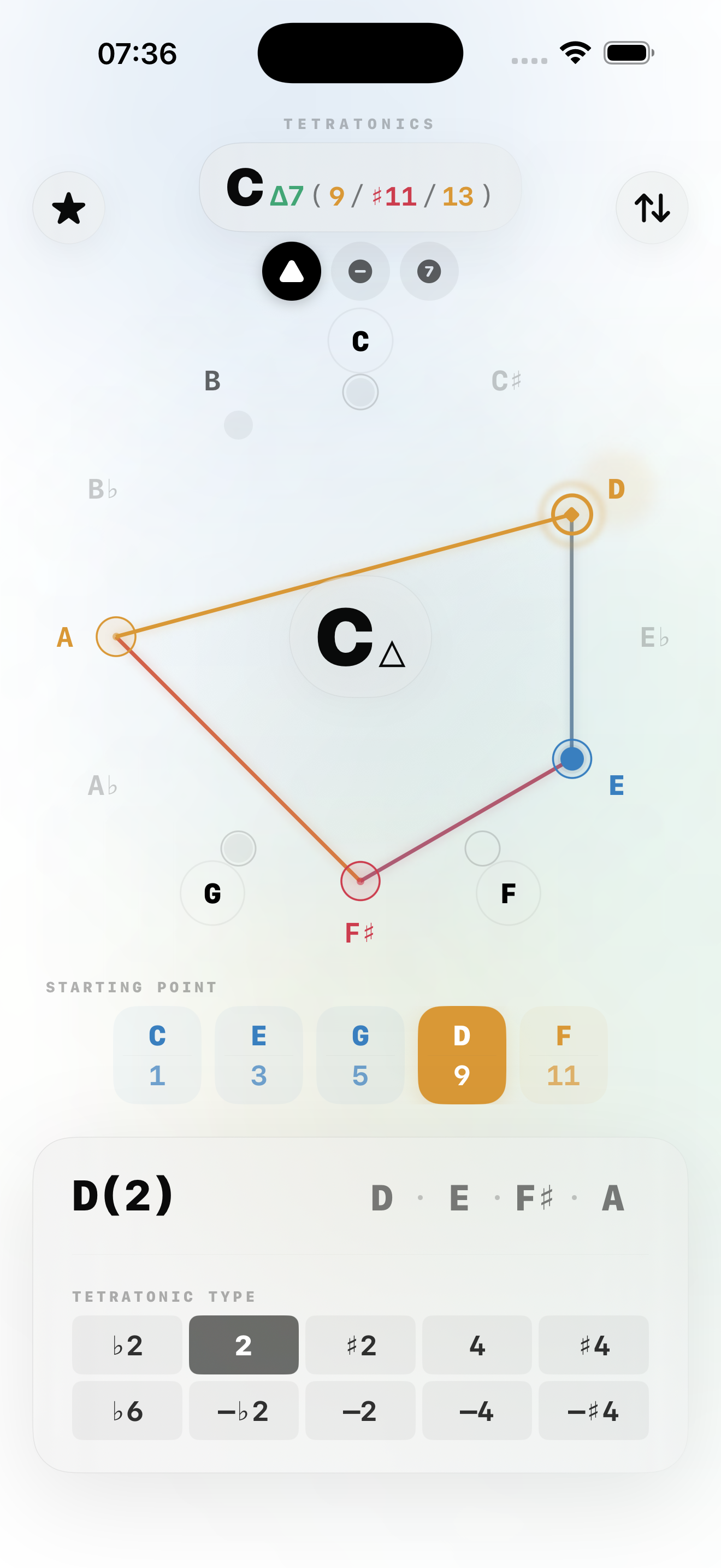 Tetratonics showing C major chord with D(2) tetratonic — harmonic diamond visualizer
